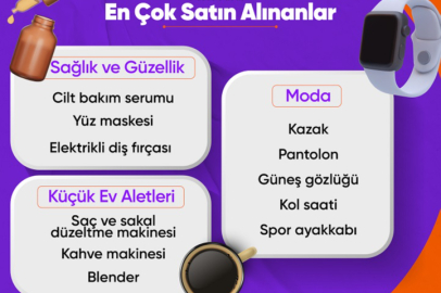 Hepsiburada 2023 Alışveriş Trendleri Raporu'nu açıkladı