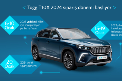Togg T10X, 2024 siparişleri başlıyor