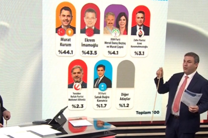 Gezici'nin anketinde Kurum önde çıktı: İmamoğlu cephesinden baskı ve zulüm gördüm!