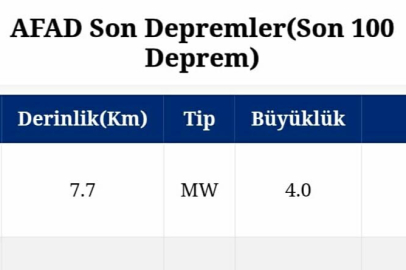 Balıkesir'de 4.0 büyüklüğünde deprem
