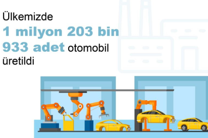 2023'te 1,2 milyon otomobil üretildi