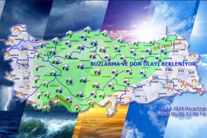 Yurtta hava nasıl olacak?