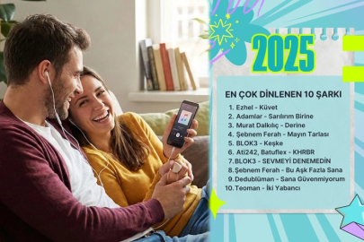 2025’in en çok dinlenen şarkıları…