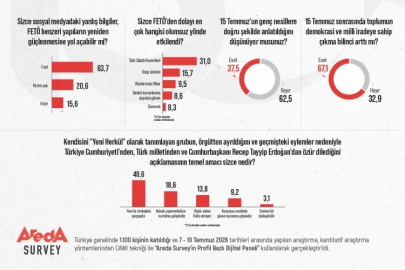 15 Temmuz için vatandaş ne diyor?