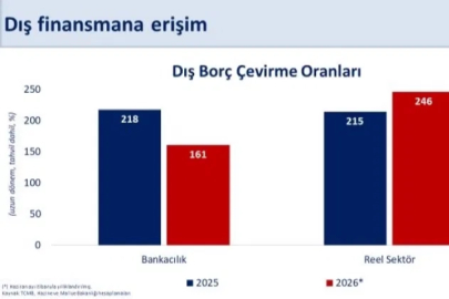 Cari açık sürdürülebilir seviyelerde kalacak